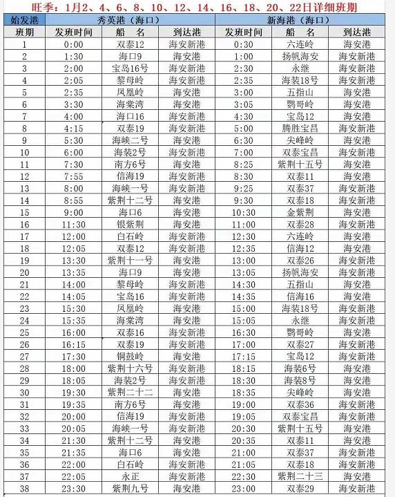 開車去海南攻略_去海南開車去_駕車海南旅游攻略
