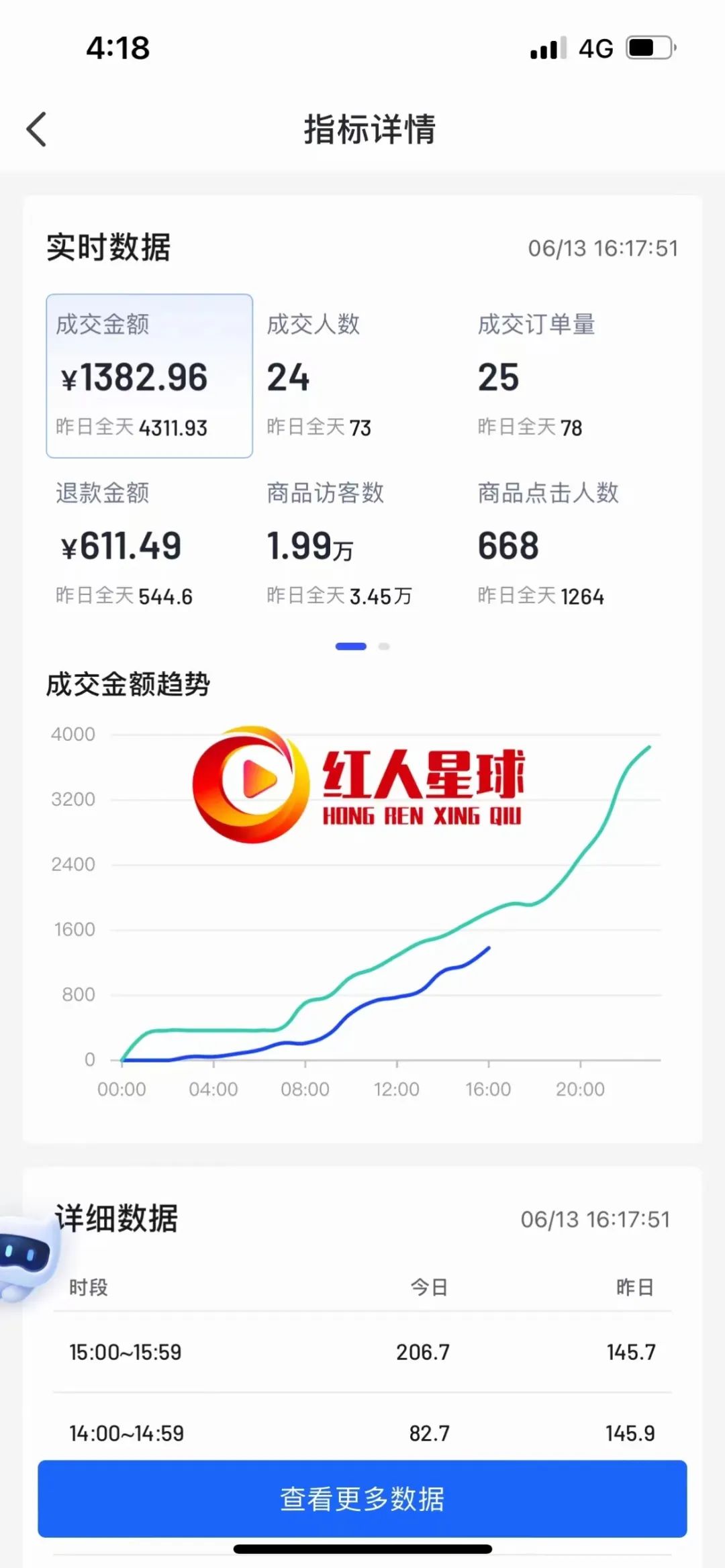 抖音的電商運營是做什么的_抖音電商運營職位描述_抖音電商如何正確的運營