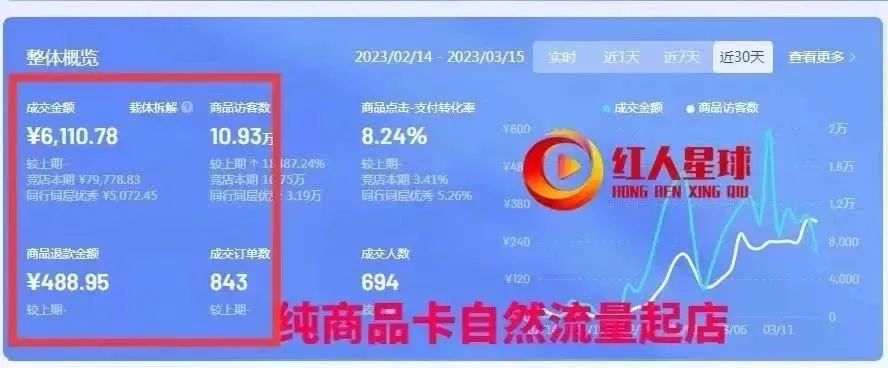 抖音電商如何正確的運營_抖音的電商運營是做什么的_抖音電商運營職位描述