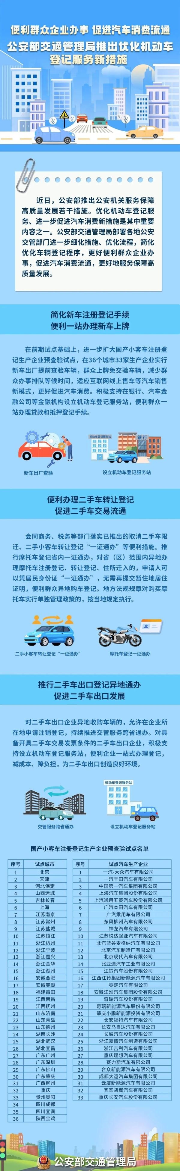 事關買車、新車上牌！這些新措施實行