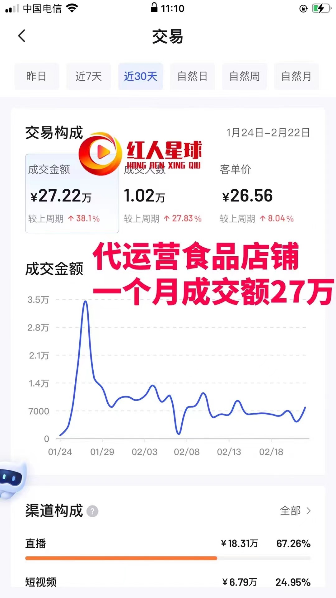 抖音開店代運營_找抖音小店代運營服務_抖音小店代運營是什么意思