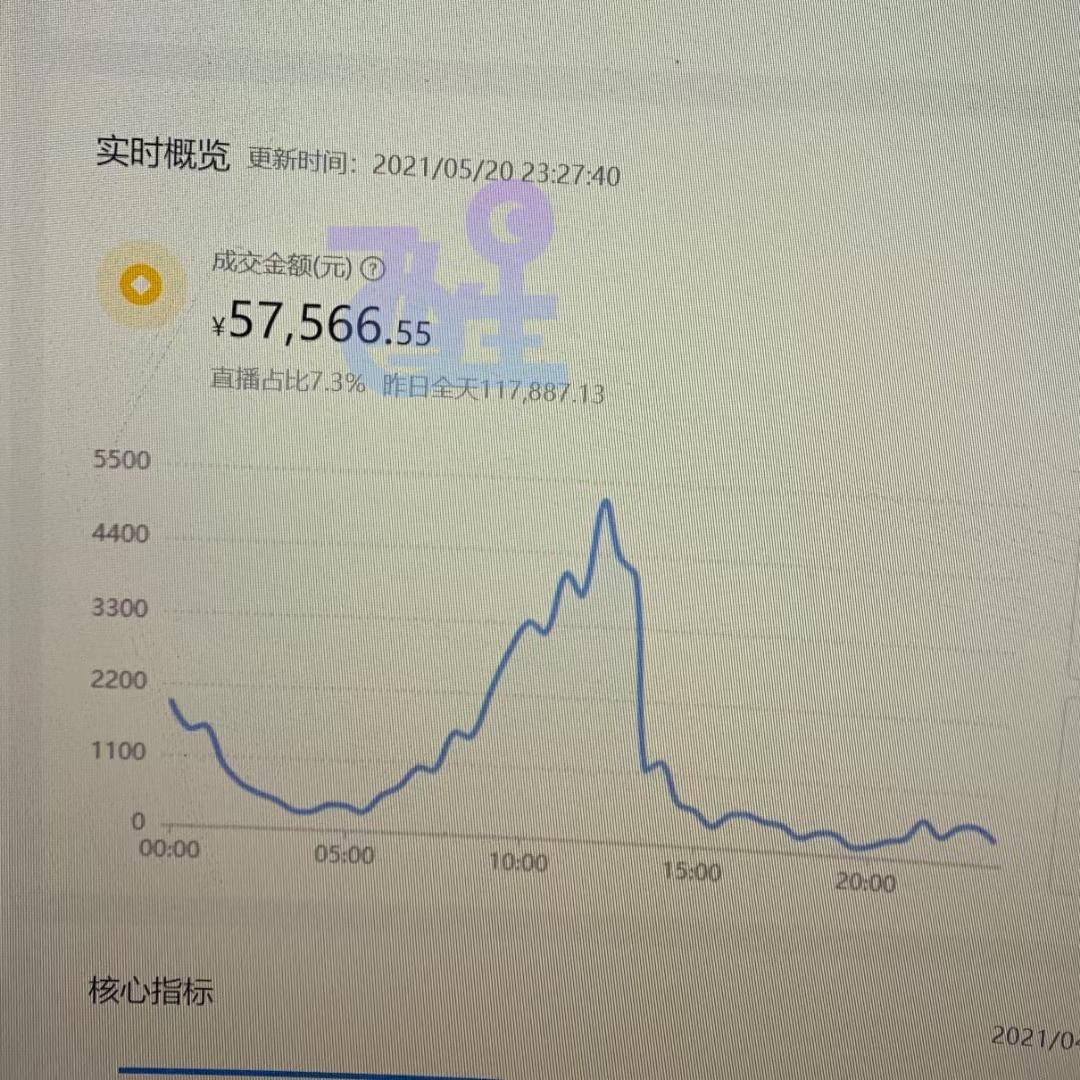抖音小店運營工作內容包含哪些_找抖音小店運營多少錢_抖音小店運營中心在哪個城市
