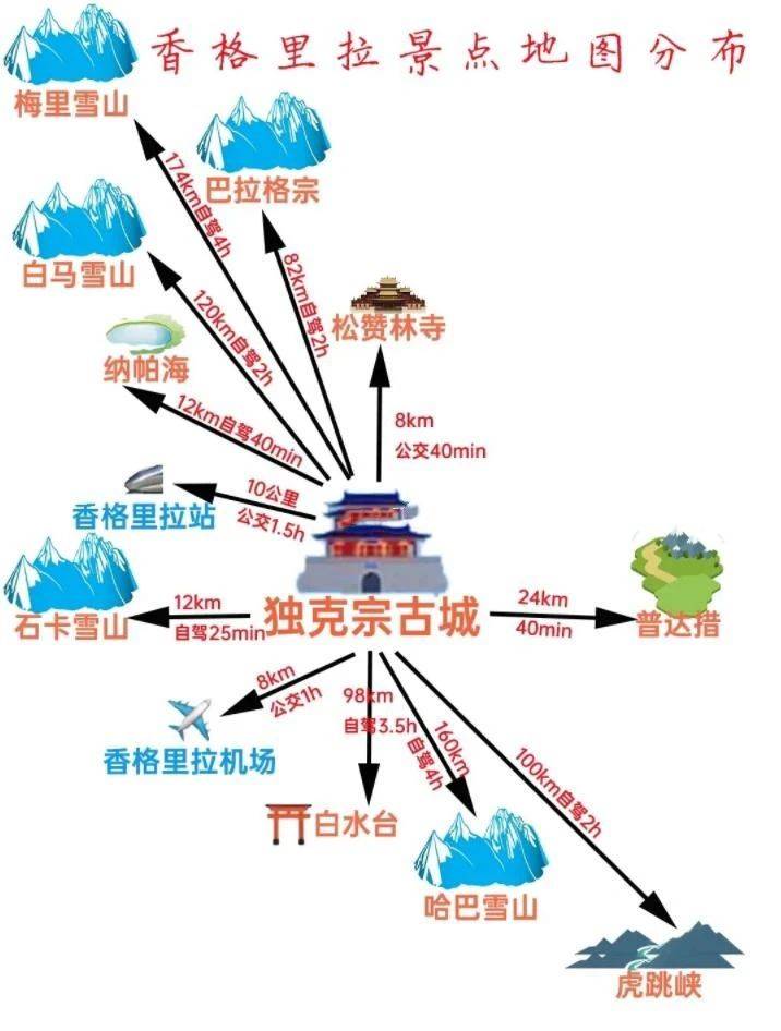 香格里拉旅游攻略｜幾月份去最好？
