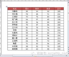 如何對Word文檔表格中的數(shù)據(jù)進(jìn)行排序？